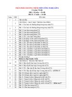 PHÂN PHỐI CHƯƠNG TRÌNH môn CÔNG NGHỆ lớp 6