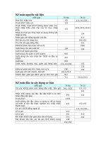 tài liệu môn kế toán