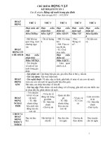 động vật nuôi trong gia đình