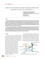 khảo sát ảnh hưởng của nhiệt độ đến xúc tác fcc