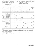 kiểm tra chương 3 đại số 8 hay