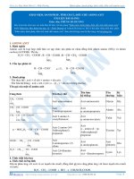 khái niệm danh pháp tính chất điều chế aminoaxit