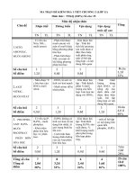 kiểm tra chương 2 hóa học lớp 11 rất hay