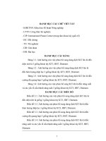 Ảnh hưởng của việc phun bổ sung dung dịch KCL lên lá đến khả năng quang hợp và năng suất của ba giống khoai tây HH7, KT3, DIAMANT trên nền đất Vĩnh Phúc