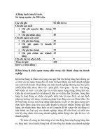 Nhập môn quản trị doanh nghiệp