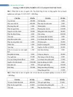 BÀI tập nguyên lý kế toán