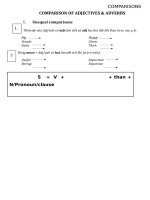 COMPARISON OF ADJECTIVES