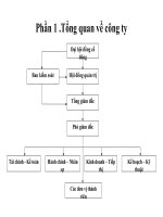 slide bảo vệ môn quản trị văn phòng