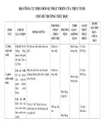 Bộ công cụ chủ đề trường tiểu học
