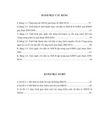 hoàn thiện công tác kiểm soát chi đầu tư xây dựng cơ bản từ ngân sách nhà nước qua kho bạc nhà nước ở việt nam