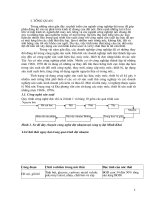 công nghệ xử lý nước thải dệt nhuộm