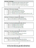 Tổng quan các bước đánh giá SXSH trong CN tại việt nam