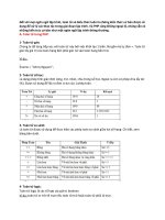 Bảng toán tử PHP  dễ nhớ hiệu quả.