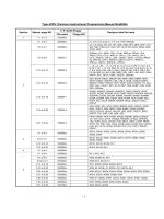 type acpu (common instructions) programming manual ib-66250c