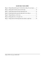 phân tích báo cáo tài chính tại công ty cổ phần sữa việt nam