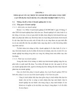 KHẢ NĂNG  TIẾP CẬN TÍN DỤNG NGÂN HÀNG CỦA  CÁC DOANH NGHIỆP