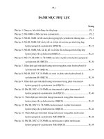 tổng hợp hydroxyalkyl β cyclodextrin ứng dụng làm tá dược tăng độ tan trong bào chế thuốc phu luc luan an truyen