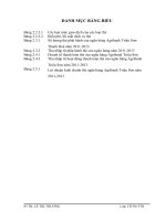 Thực trạng về hoạt động phát hành và thanh toán thẻ tại ngân hàng nông nghiệp và phát triển nông thôn chi nhánh huyện triệu sơn tỉnh thanh hoá giai đoạn 2011 2013