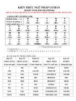 kiến thức ngữ pháp thcs & thpt