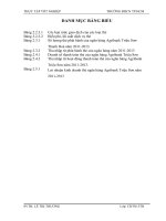 Thực trạng về hoạt động phát hành và thanh toán thẻ tại ngân hàng nông nghiệp và phát triển nông thôn chi nhánh huyện triệu sơn tỉnh thanh hoá giai đoạn 2011 2013