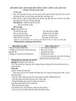 Một sô bài văn Bồi dưỡng học sinh giỏi  lớp 5