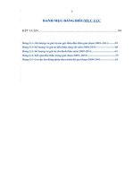 hoàn thiện đấu thầu xây lắp tại công ty điện lực sóc sơn