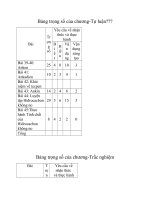 tổng kết nhóm nito photpho