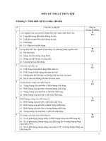 Ngân hàng đề môn thủy khí