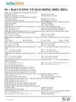 Đại cương dao động điều hòa