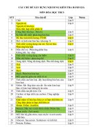 các chủ đề xây dựng nội dung kiểm tra đánh giá