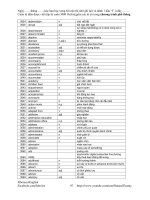 3000 từ vựng tiếng anh phổ thông(từ lớp 6 lớp 12 phân ban không phân ban)