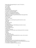 Trắc nghiệm về hiện tượng ho ra máu