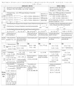 tổng hợp hóa vô cơ luyện thi đại học