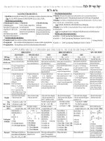 tổng hợp hóa hữu cơ luyên thi đại học