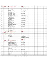 Báo giá các danh mục sản phẩm vật tư ngành in lưới chính hãng 2014