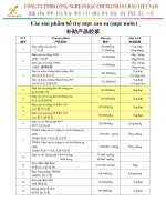 Báo giá sản phẩm mực nước chính hãng TOBO liên hệ 0976 249 627