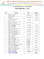 Bảng cáo giá các sản phẩm mực in TOBO chính hãng 0976 249 627