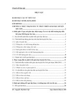 thực trạng đầu tư phát triển giáo dục huyện sóc sơn giai đoạn 2006-2010