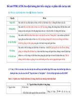 đổi mới ppdh, ktđg theo định hướng phát triển  năng lực và phẩm chất của học sinh môn toán