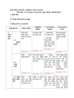 Dạy học dự án bài thực hành  nhóm 4 Các dạng tam giác đặc biệt tham khảo