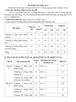 Ma trận đề kiểm tra HKI VL11- chương trình chuẩn