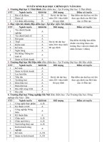 TUYỂN SINH ĐẠI HỌC CHÍNH QUY NĂM 2011