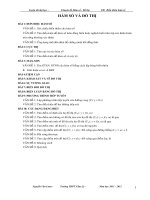 bien thien ham so on thi DH