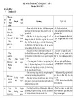 NỘI DUNG ÔN THI NGỮ VĂN HỌC KỲ 2 LỚP 6