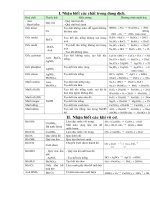 chuyên đề hay về nhận biết các chất và bài tập