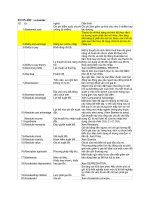 TIẾNG ANH  CHUYÊN NGÀNH KẾ TOÁN PHẦN 1