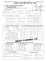 Chuyên đề: Kĩ thuật giải Phương trình Lượng giác qua các kì thi