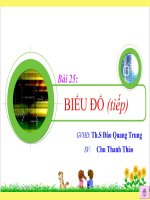 Bài: Biểu đồ (ttieeps theo)