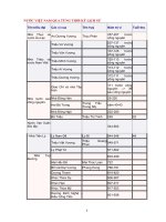 Nước Việt Nam qua từng thời kỳ lịch sử