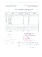 DS các trường nhận vở HSDT